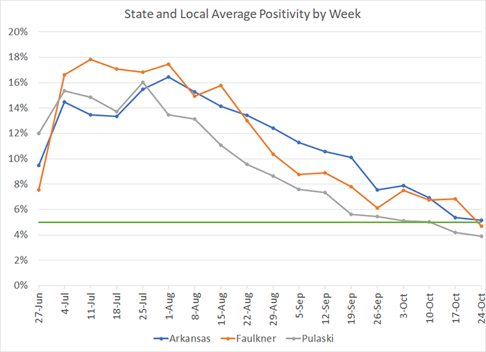 /uploadedimages/News/News_Releases/20211029-7 Average Positivity per week.png